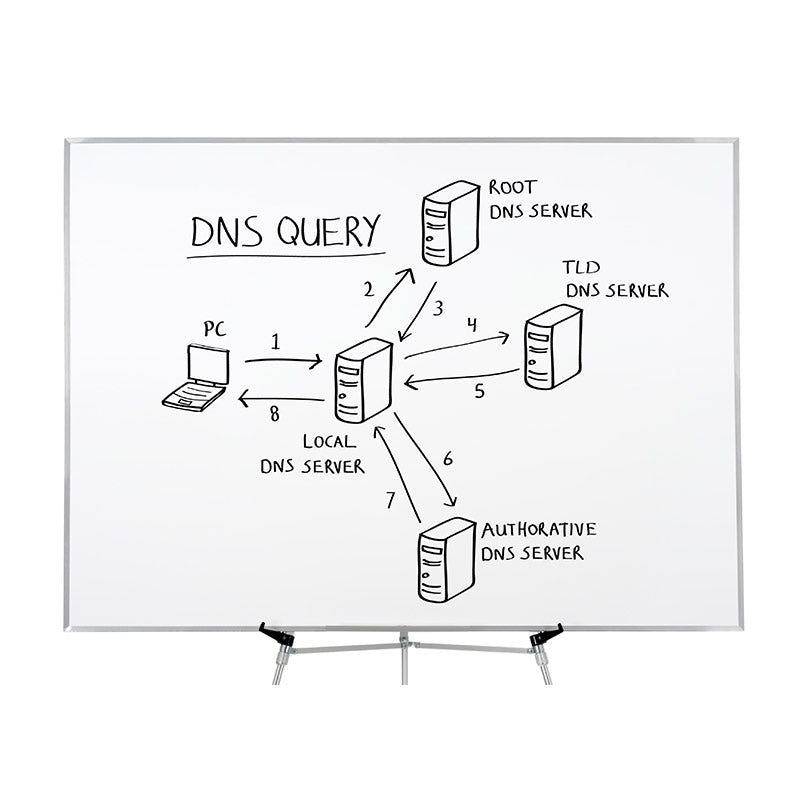 Internet Domain Name System (DNS) drawing on whiteboard stock photo